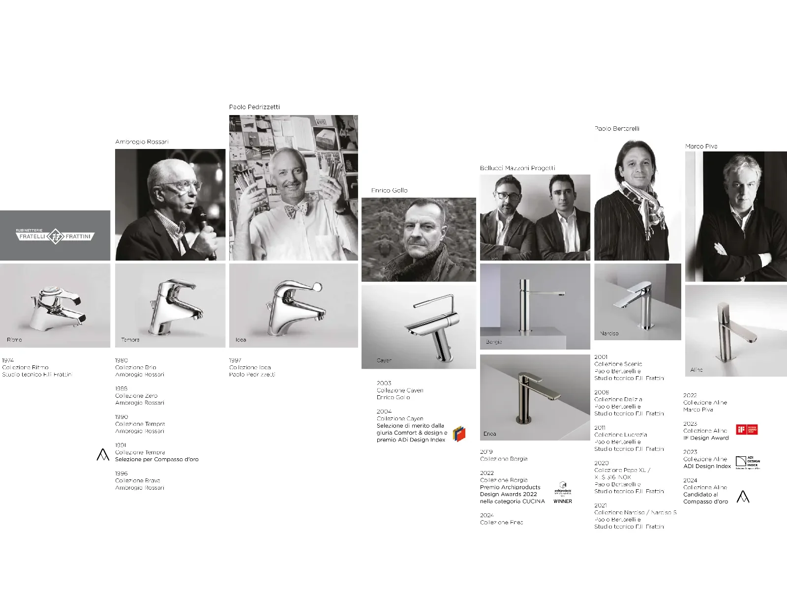 La arquitectura del gesto y de la materia